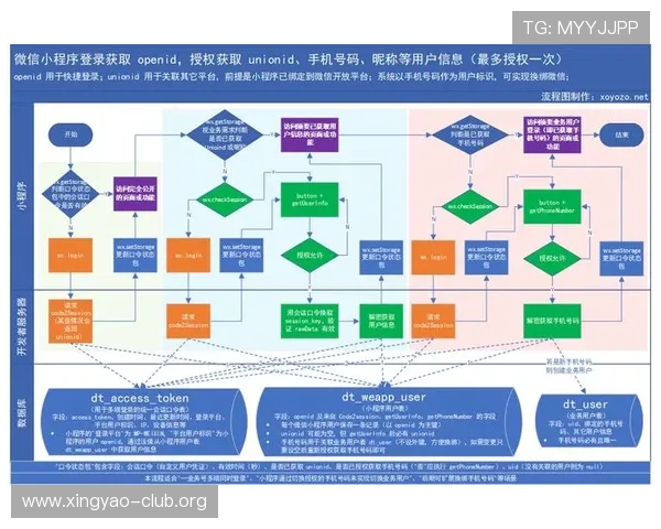 K8视讯亚游:详解平台的资金安全保障体系与快速提现流程 K8视讯亚游:详解平台的资金安全保障体系与快速提现流程